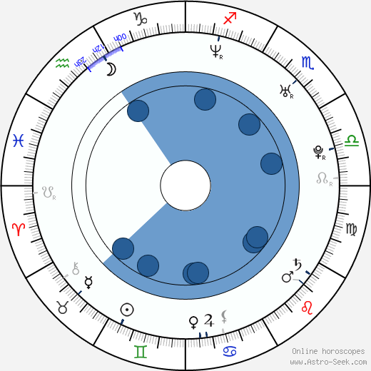 Jaheim wikipedia, horoscope, astrology, instagram