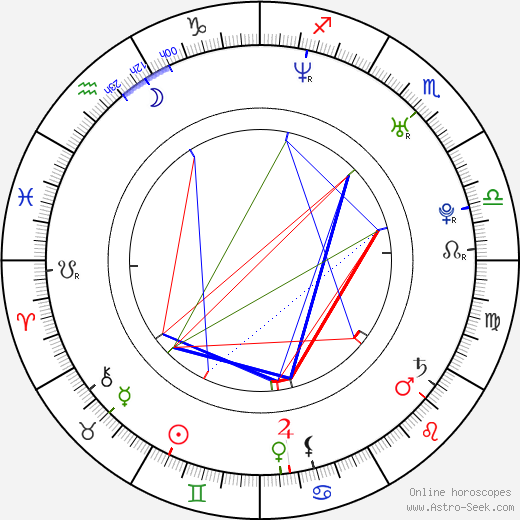 Jaheim birth chart, Jaheim astro natal horoscope, astrology