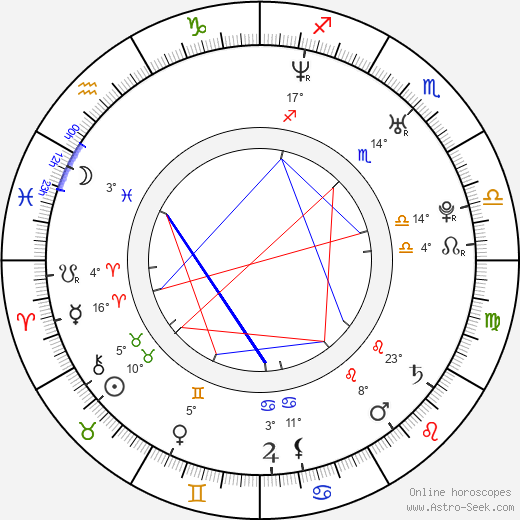James Badge Dale birth chart, biography, wikipedia 2024, 2025