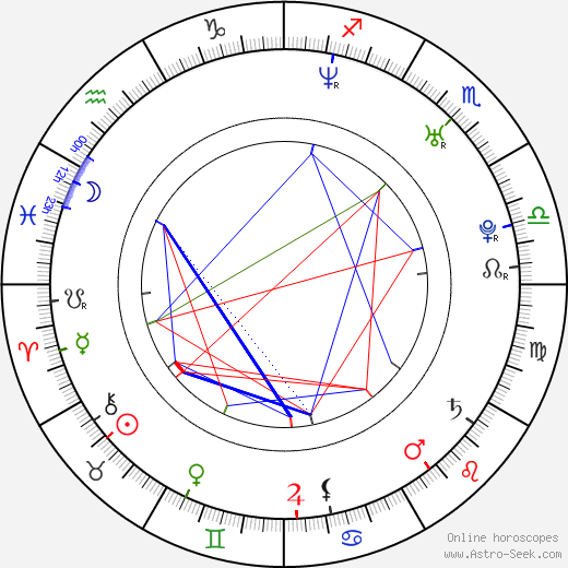 James Badge Dale birth chart, James Badge Dale astro natal horoscope, astrology