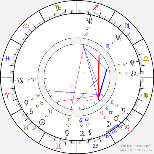 Janet Lane birth chart, biography, wikipedia 2023, 2024