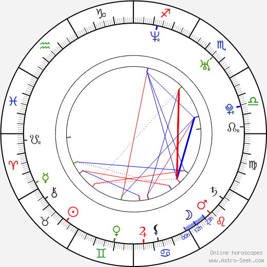 Janet Lane birth chart, Janet Lane astro natal horoscope, astrology