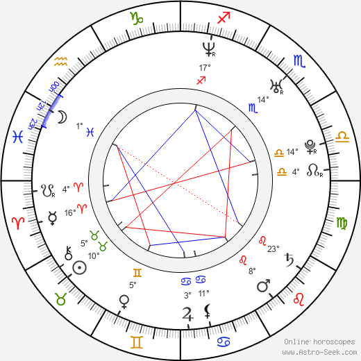 Jason Mullan birth chart, biography, wikipedia 2024, 2025