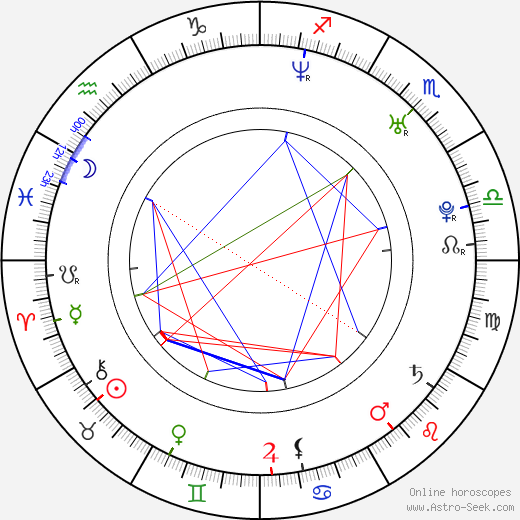 Jason Mullan birth chart, Jason Mullan astro natal horoscope, astrology