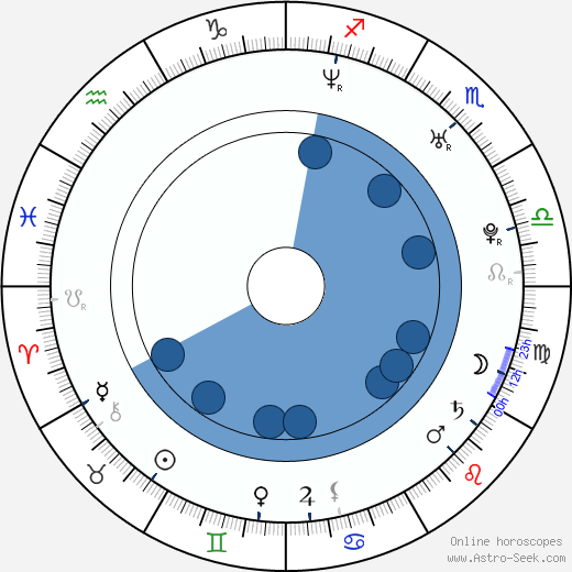 Jim Sturgess wikipedia, biography, birth chart, instagram Jim Sturgess wikipedia, horoscope, astrology, instagram