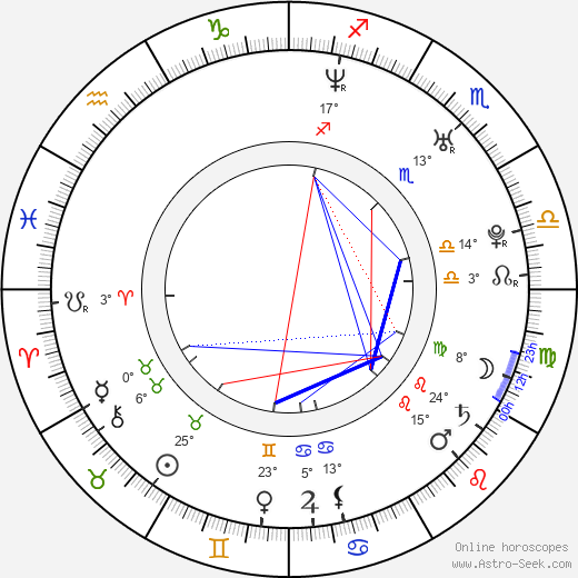Jim Sturgess birth chart, biography, wikipedia 2024, 2025