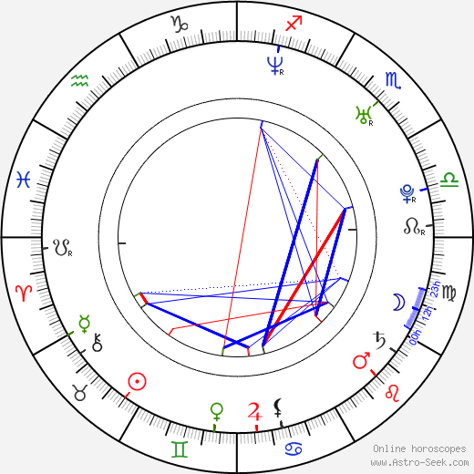 Jim Sturgess birth chart, Jim Sturgess astro natal horoscope, astrology