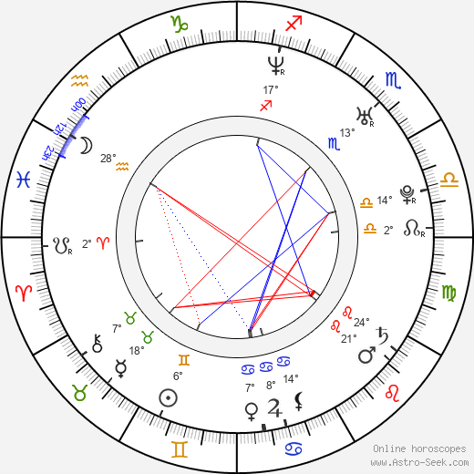 Jirka Koběrský birth chart, biography, wikipedia 2024, 2025