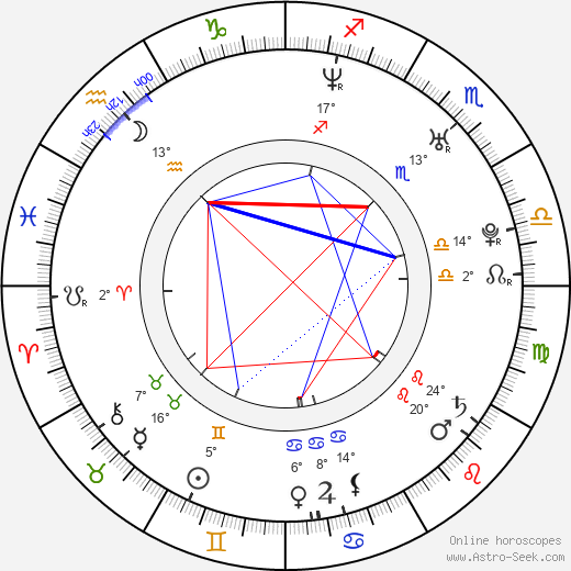 Joanna Koroniewska birth chart, biography, wikipedia 2024, 2025