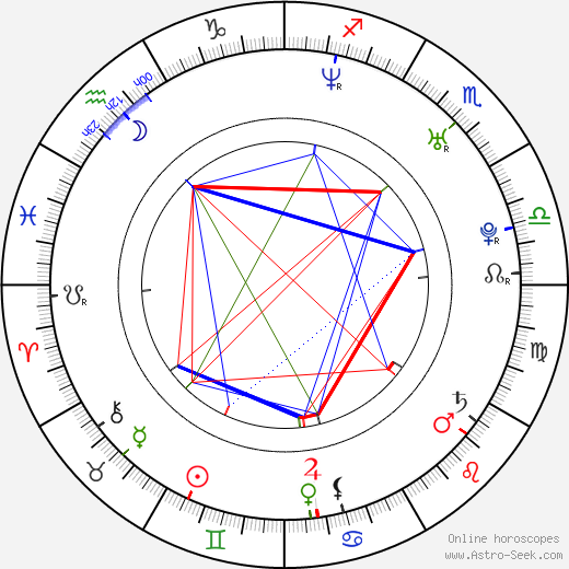 Joanna Koroniewska birth chart, Joanna Koroniewska astro natal horoscope, astrology