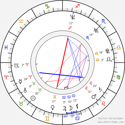 Jonathan Montenegro birth chart, biography, wikipedia 2024, 2025