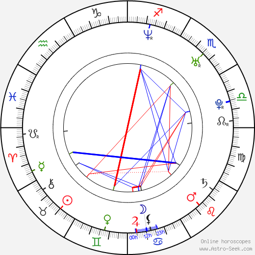 Jonathan Montenegro birth chart, Jonathan Montenegro astro natal horoscope, astrology