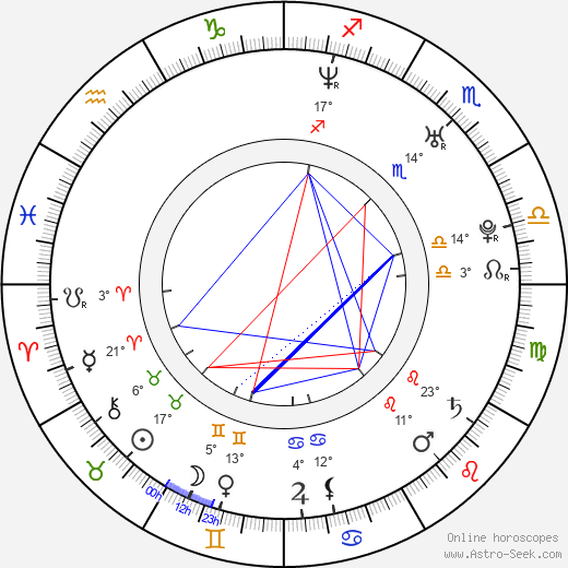 Josie Maran birth chart, biography, wikipedia 2024, 2025