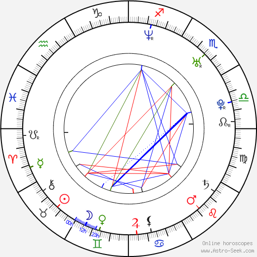 Josie Maran birth chart, Josie Maran astro natal horoscope, astrology