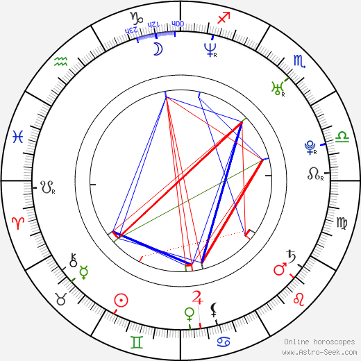 Jung-Jin Lee birth chart, Jung-Jin Lee astro natal horoscope, astrology