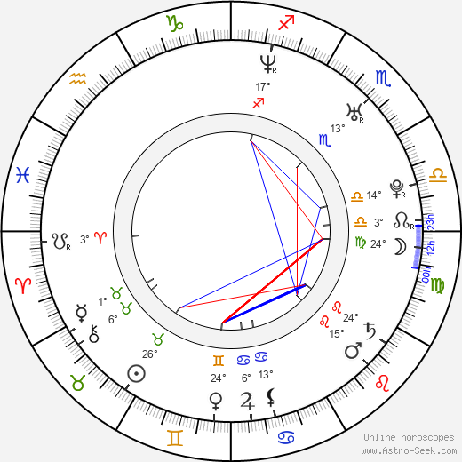 Kat Foster birth chart, biography, wikipedia 2023, 2024