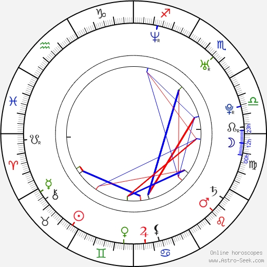 Kat Foster birth chart, Kat Foster astro natal horoscope, astrology