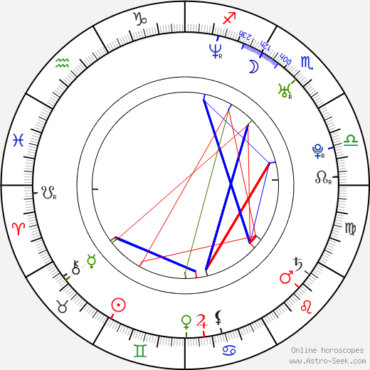 Katie Price birth chart, Katie Price astro natal horoscope, astrology