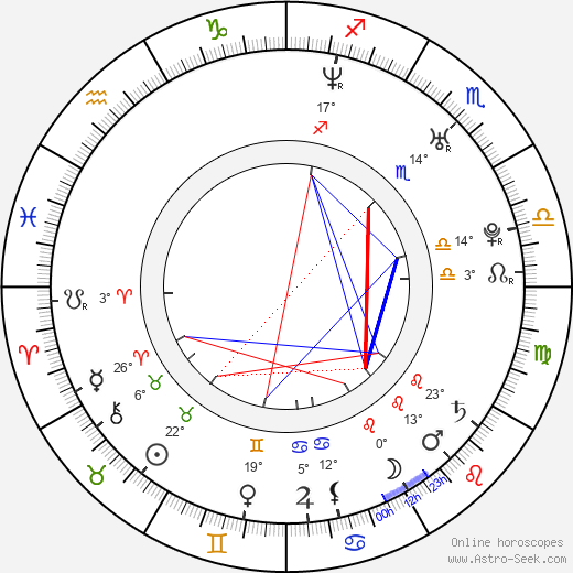 Katya Blumenberg birth chart, biography, wikipedia 2024, 2025