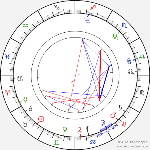 Katya Blumenberg birth chart, Katya Blumenberg astro natal horoscope, astrology