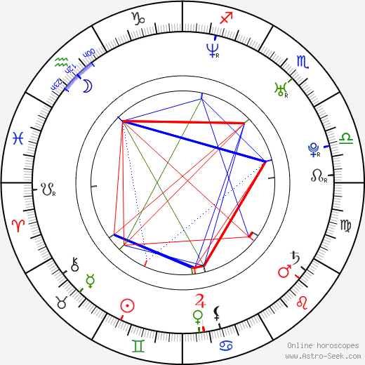 Kelly Schwarze birth chart, Kelly Schwarze astro natal horoscope, astrology