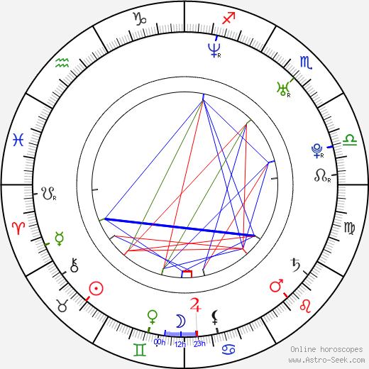 Kenan Thompson birth chart, Kenan Thompson astro natal horoscope, astrology