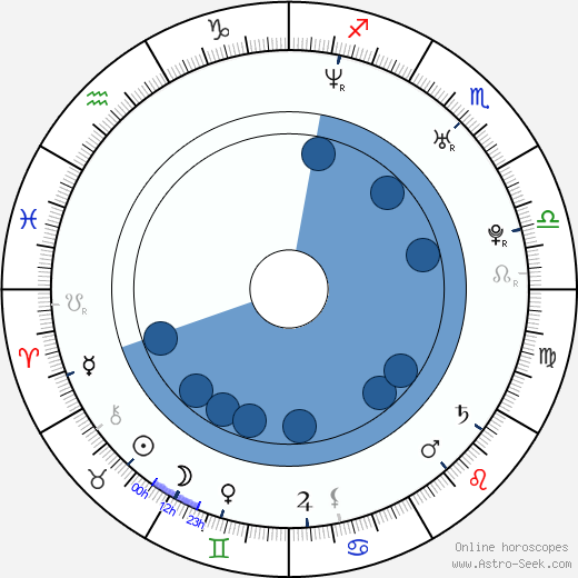 Klaudiusz Kaufmann horoscope, astrology, sign, zodiac, date of birth, instagram