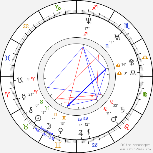 Klaudiusz Kaufmann birth chart, biography, wikipedia 2023, 2024