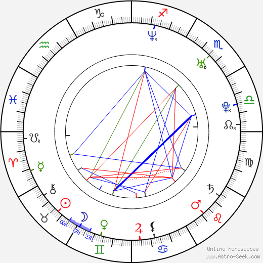 Klaudiusz Kaufmann birth chart, Klaudiusz Kaufmann astro natal horoscope, astrology