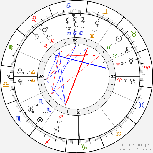 Laetitia Casta birth chart, biography, wikipedia 2023, 2024