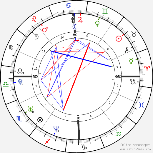 Laetitia Casta birth chart, Laetitia Casta astro natal horoscope, astrology