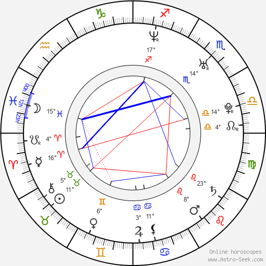 Lenka Jelinková birth chart, biography, wikipedia 2024, 2025