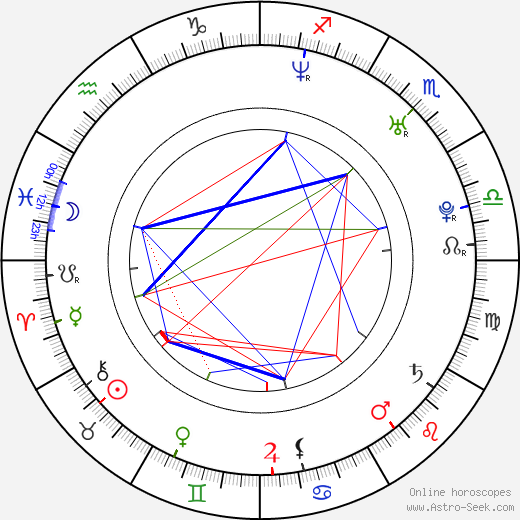 Lenka Jelinková birth chart, Lenka Jelinková astro natal horoscope, astrology