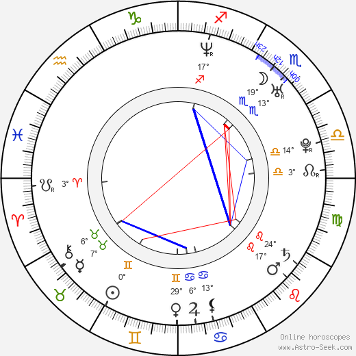 Lisette Morelos Birth Chart Horoscope, Date of Birth, Astro