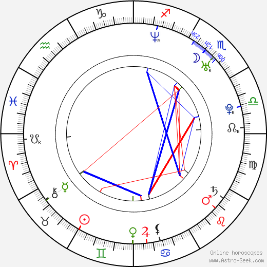 Lisette Morelos birth chart, Lisette Morelos astro natal horoscope, astrology