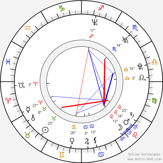 Magdalena Brzeska birth chart, biography, wikipedia 2024, 2025