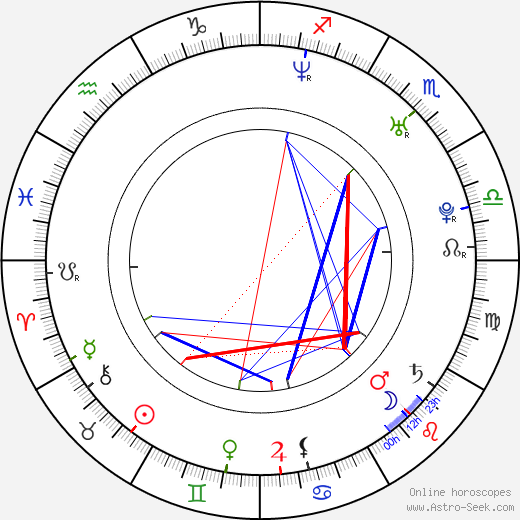 Magdalena Brzeska birth chart, Magdalena Brzeska astro natal horoscope, astrology