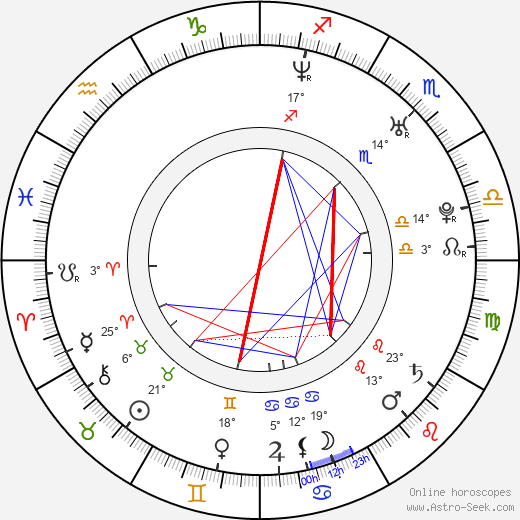 Malin Åkerman birth chart, biography, wikipedia 2024, 2025