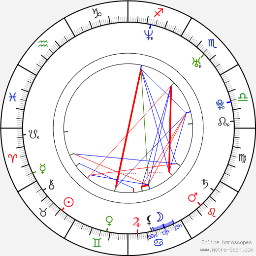 Malin Åkerman birth chart, Malin Åkerman astro natal horoscope, astrology