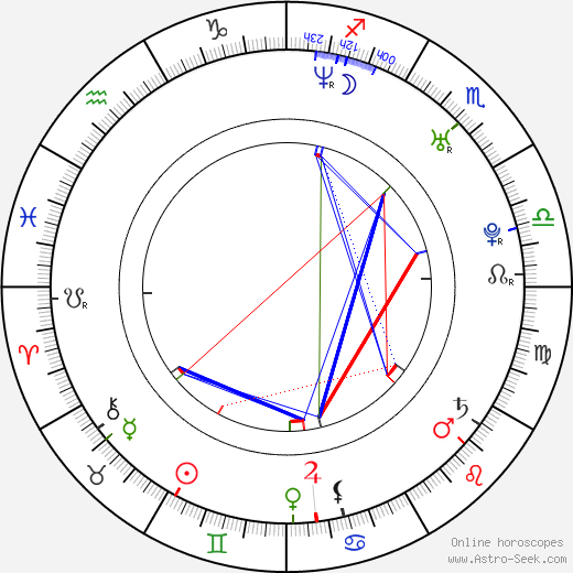 Mariusz Korpoliński birth chart, Mariusz Korpoliński astro natal horoscope, astrology