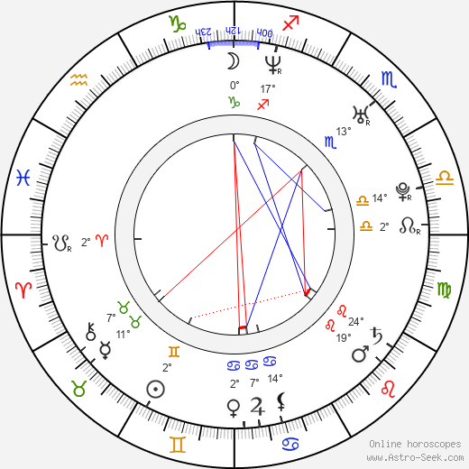 Martin Petrášek birth chart, biography, wikipedia 2024, 2025