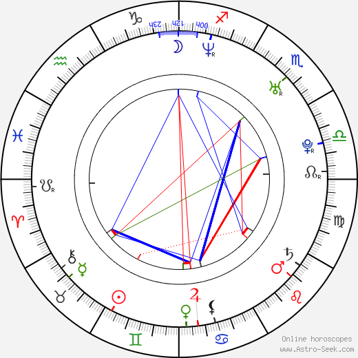 Martin Petrášek birth chart, Martin Petrášek astro natal horoscope, astrology