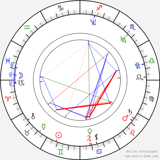 Martin Rother birth chart, Martin Rother astro natal horoscope, astrology