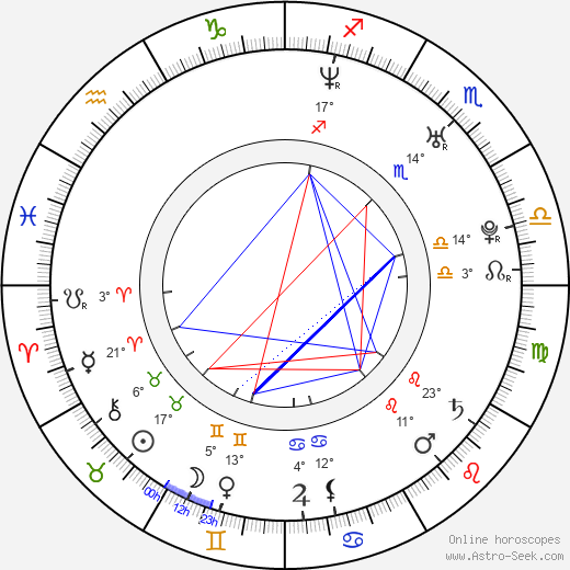 Matthew Davis birth chart, biography, wikipedia 2023, 2024