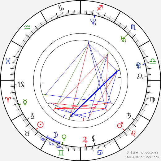 Matthew Davis birth chart, Matthew Davis astro natal horoscope, astrology