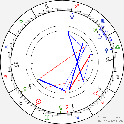Mike Flanagan birth chart, Mike Flanagan astro natal horoscope, astrology