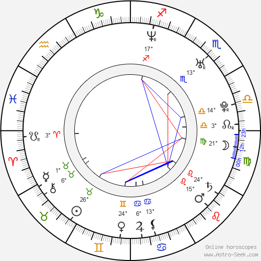 Mugambwa 'Mogge' Sseruwagi birth chart, biography, wikipedia 2024, 2025