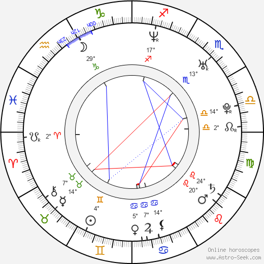 Nebojša Jelenković birth chart, biography, wikipedia 2024, 2025