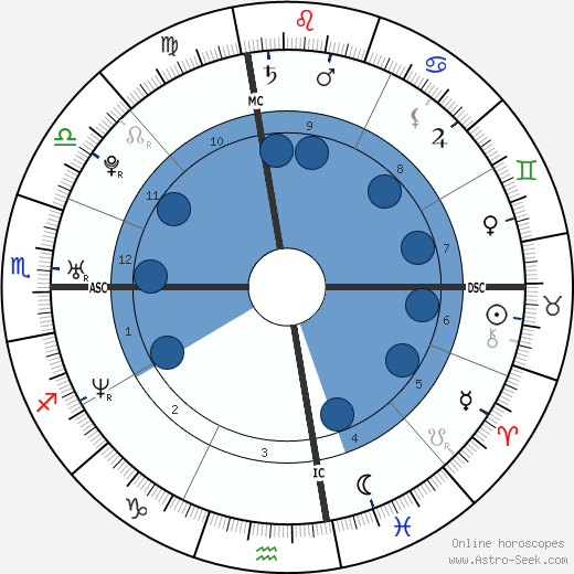 Nick Traina wikipedia, horoscope, astrology, instagram