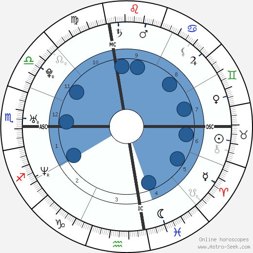 Nick Traina wikipedia, biography, birth chart, instagram Nick Traina wikipedia, horoscope, astrology, instagram
